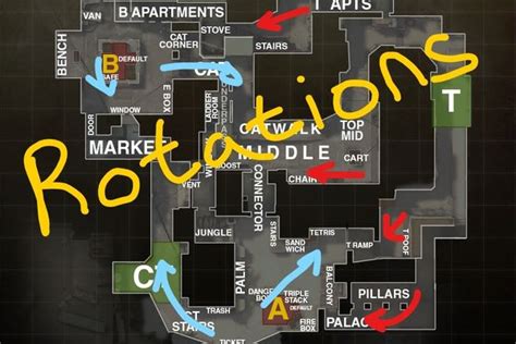 csgo drop rotation|A Guide To Rotations in CSGO .